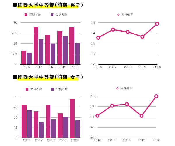 21年日能研 予想偏差値 10月1日版