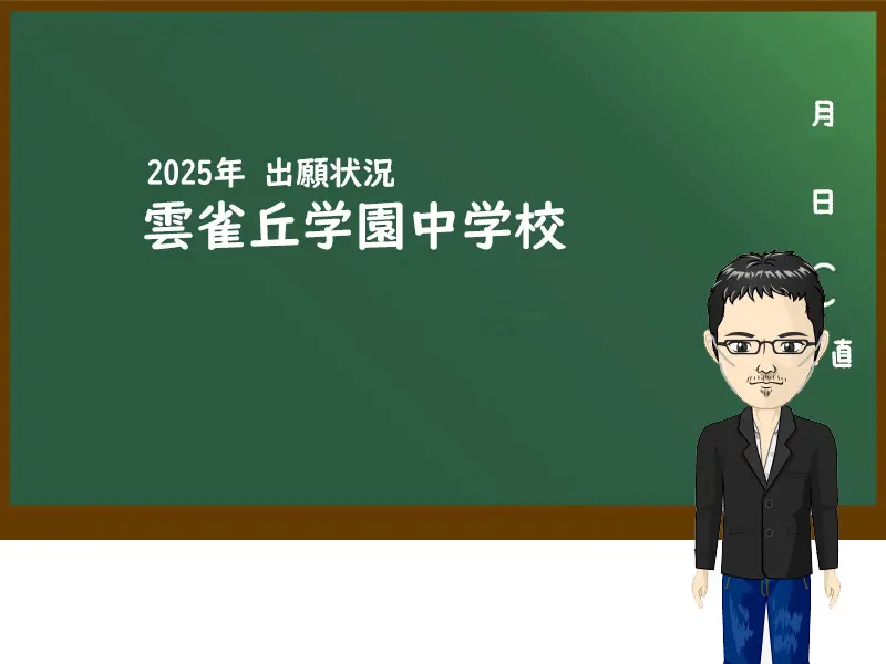 2025年雲雀ヶ丘学園中学校出願状況