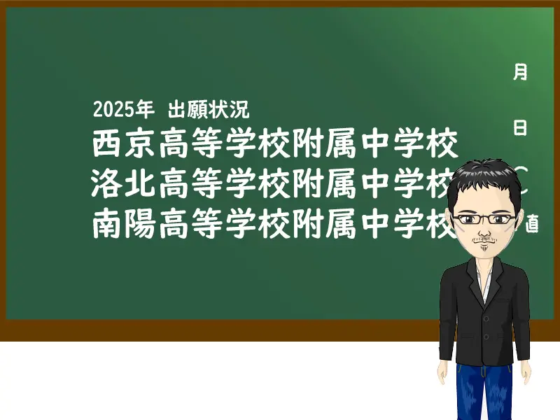 2025年 西京・洛北・南陽高等学校附属中学校の出願状況